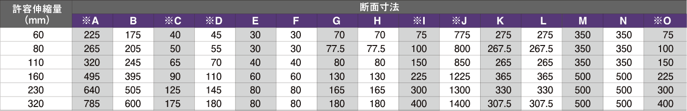 寸法表