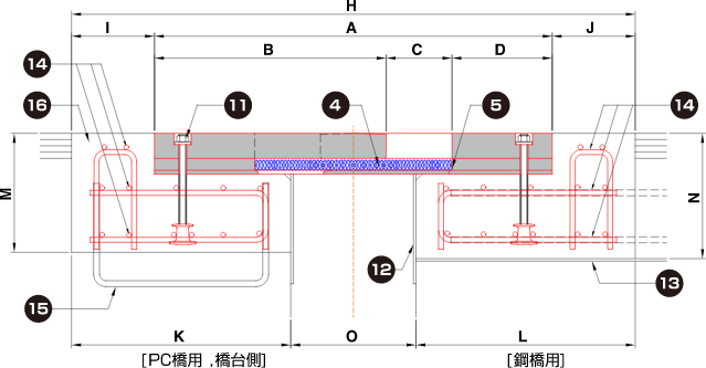 標準設置断面図